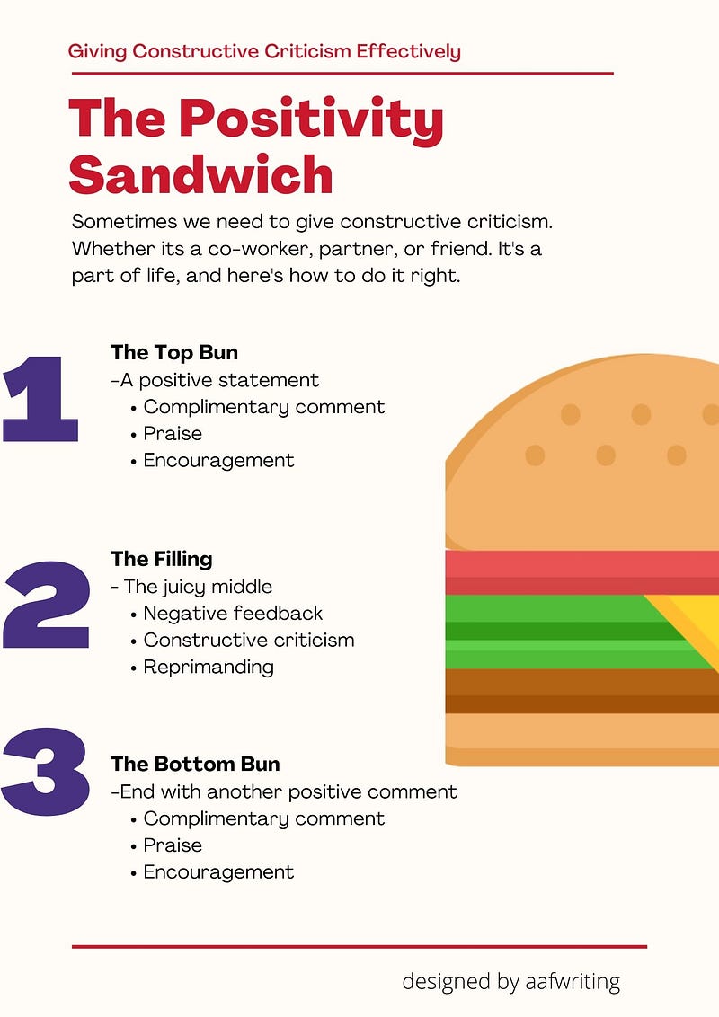 Positivity Sandwich Method in Action