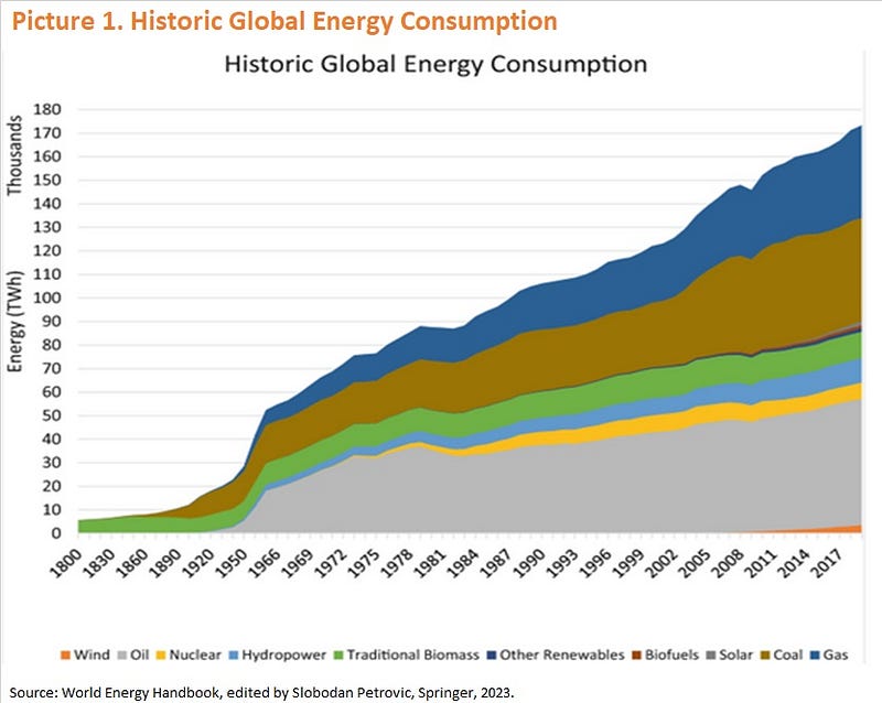 Crude Oil Pricing Trends