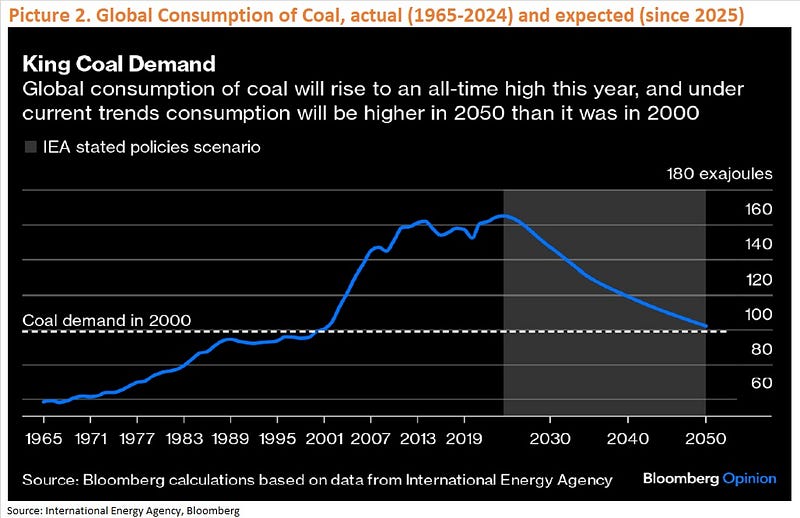 Coal's Role in Energy Production