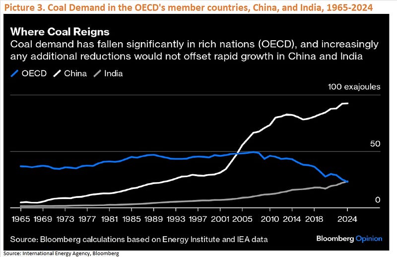 Coal's Importance in Developing Economies