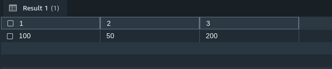 Pivot Table Result