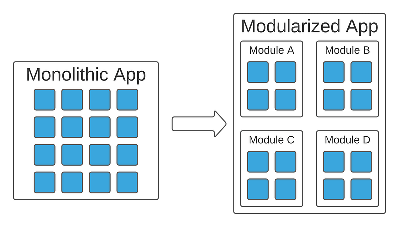 Modular software architecture