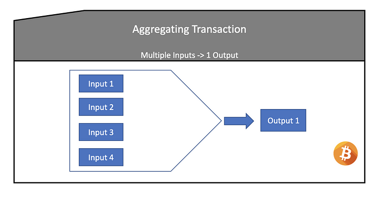 Distributing Transaction Example