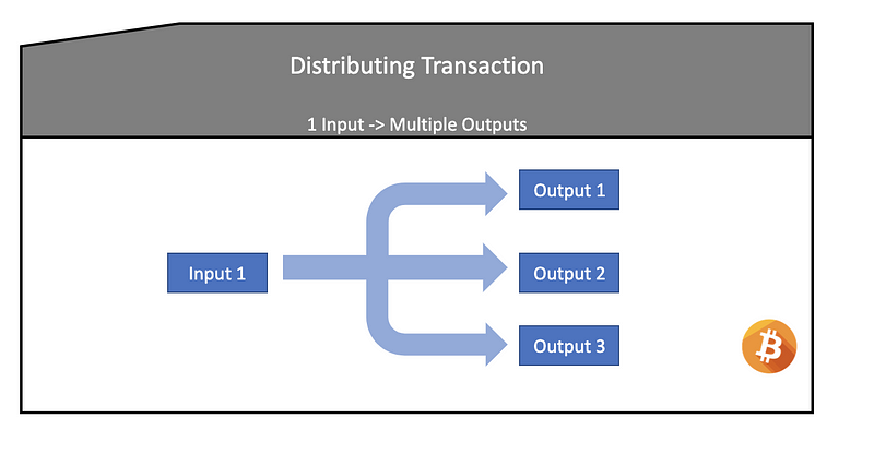 Transaction Details Overview