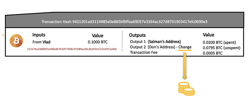 Input Aggregation Strategy