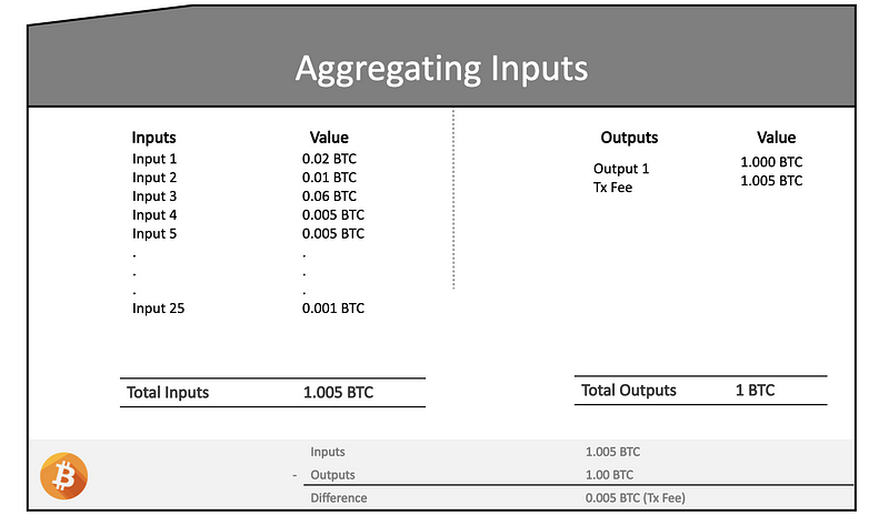 Large Input Strategy