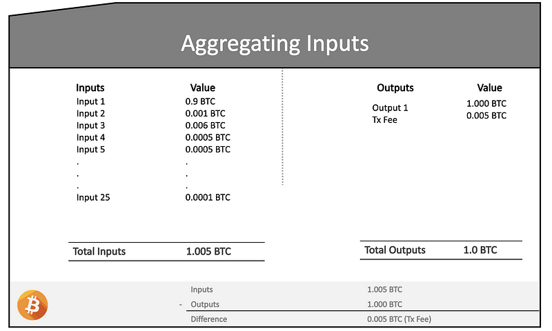 End of Line Transaction Visualization