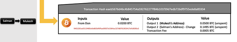 Common Transaction Types