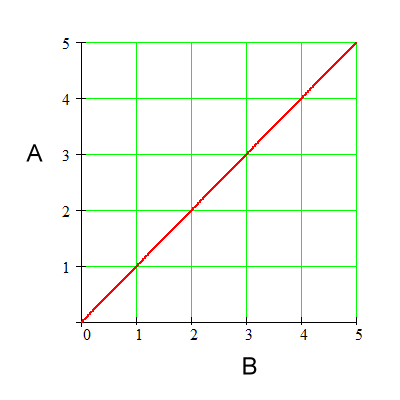 Graph illustrating the relationship between technology and destruction potential.