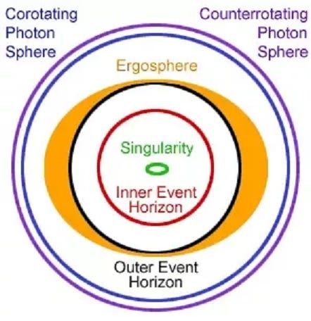 A graphic showcasing frame-dragging effects around a black hole