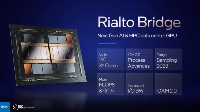 Diagram of Intel's Rialto Bridge architecture