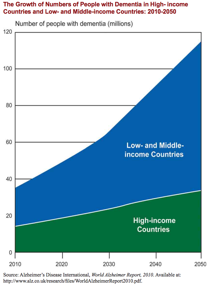 Infographic showing the impact of aging on society