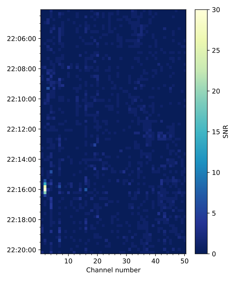 Spectrum Graph of Wow Signal