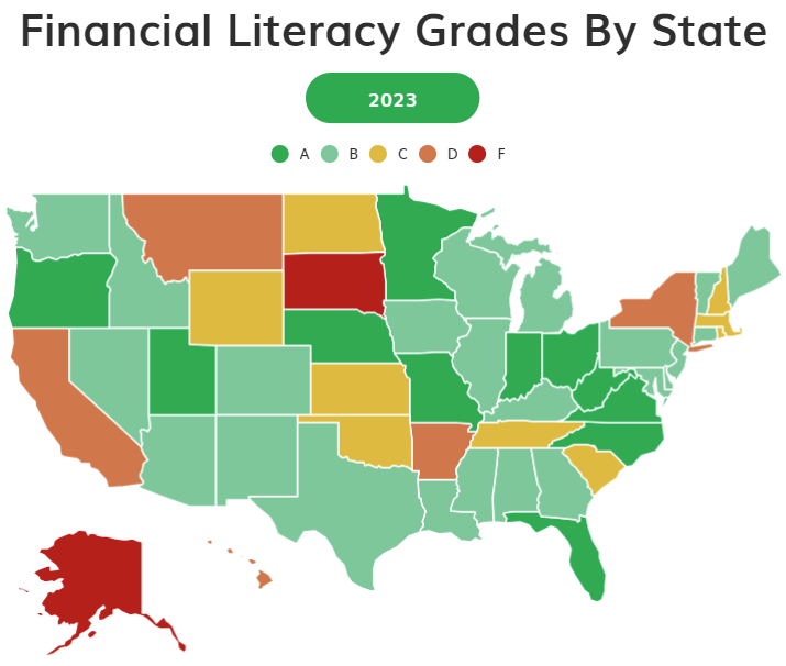 Financial planning and literacy resources