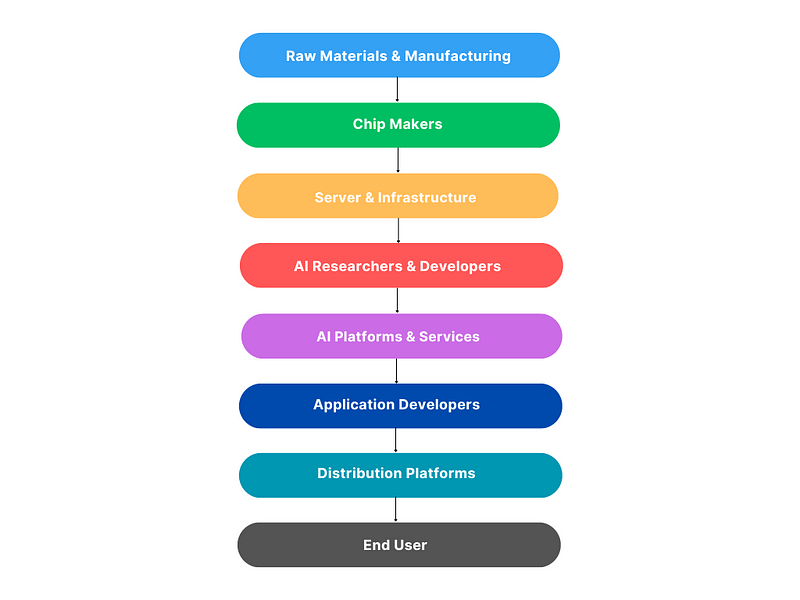 Silicon's role in semiconductor industry growth