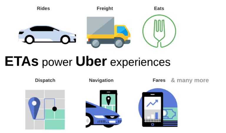 Arrival time prediction algorithms