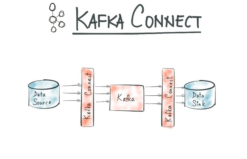 Overview of Kafka Connectors