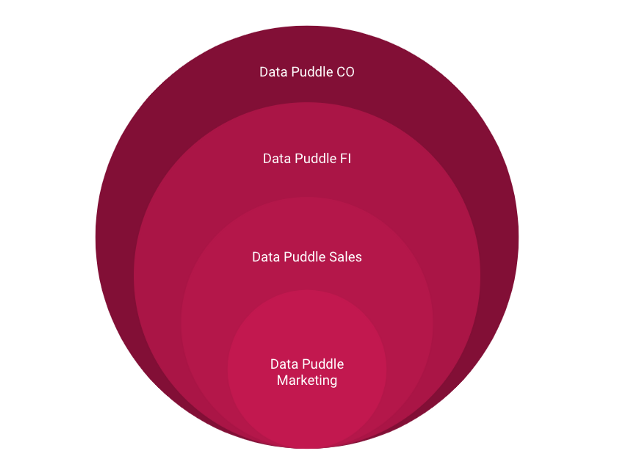 Data Lake architecture concept