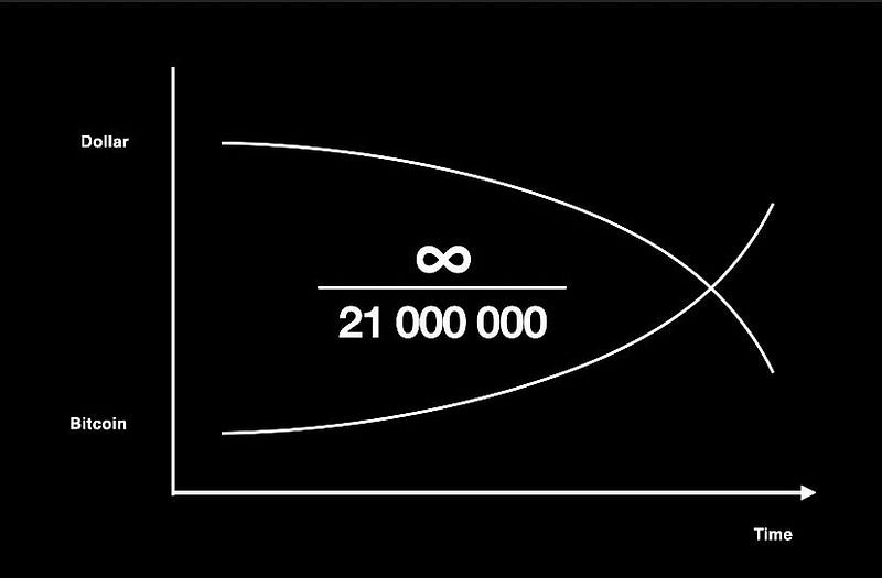 Bitcoin's Limited Supply and Its Implications