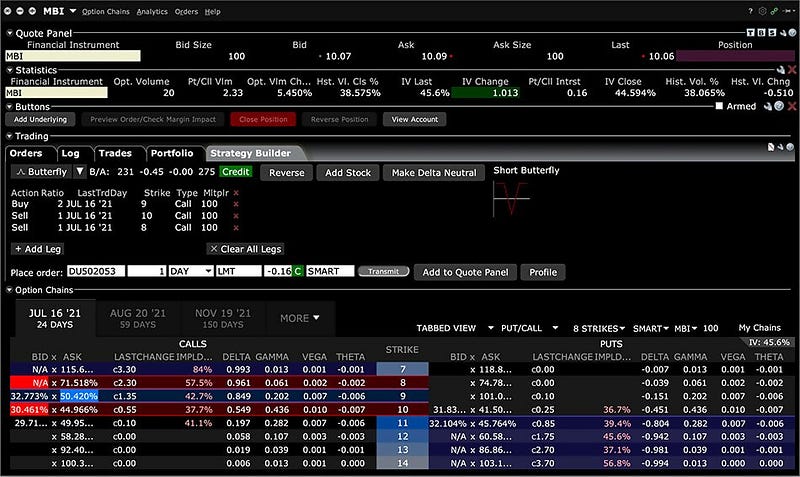 Overview of TWS Interface