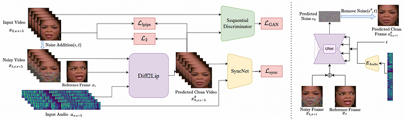 Neural network architecture overview