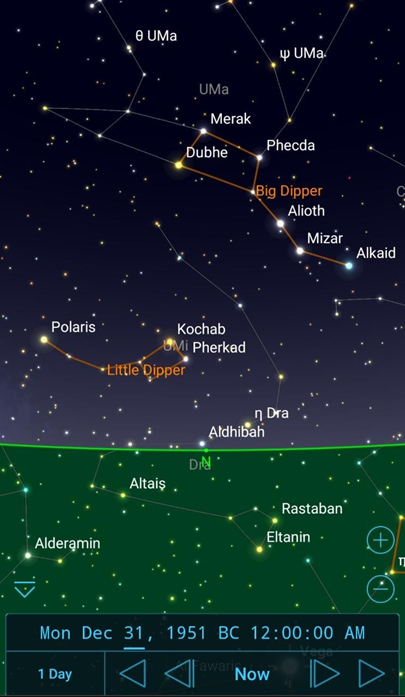 Historical position of North Star