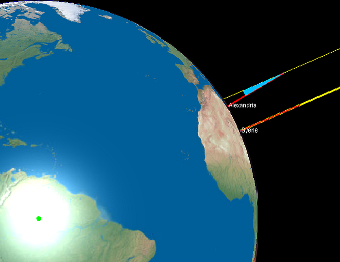 Diagram illustrating Eratosthenes' shadow experiment