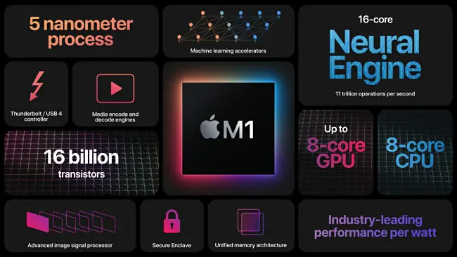 M1 Chip Overview