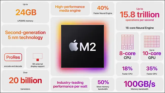 M2 Chip Capabilities