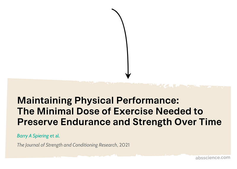 Graph of training frequency