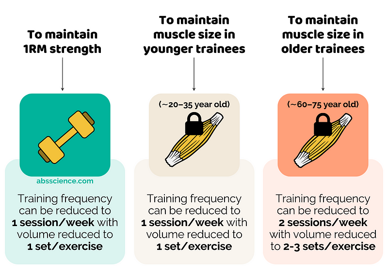 Muscle preservation statistics