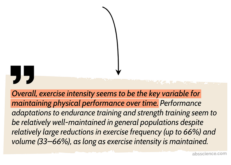 Intensity of training