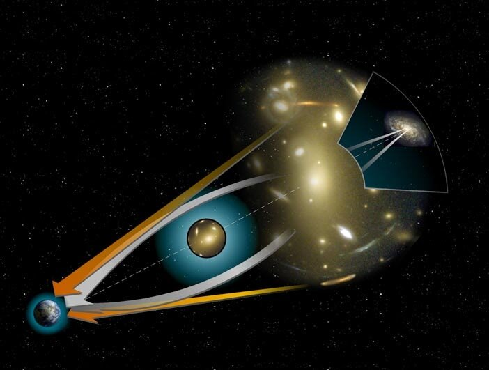 Star position shift near the Sun