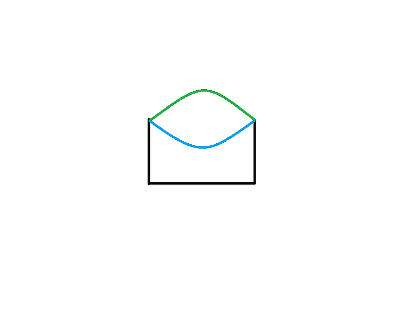 Comparison of concave and convex shapes.