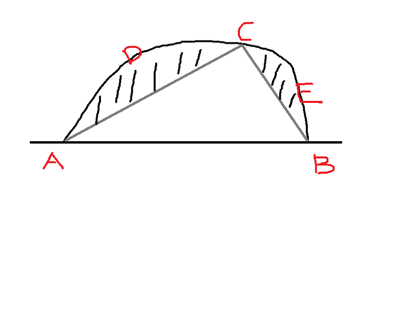 Diagram of a semi-circle maximizing area.