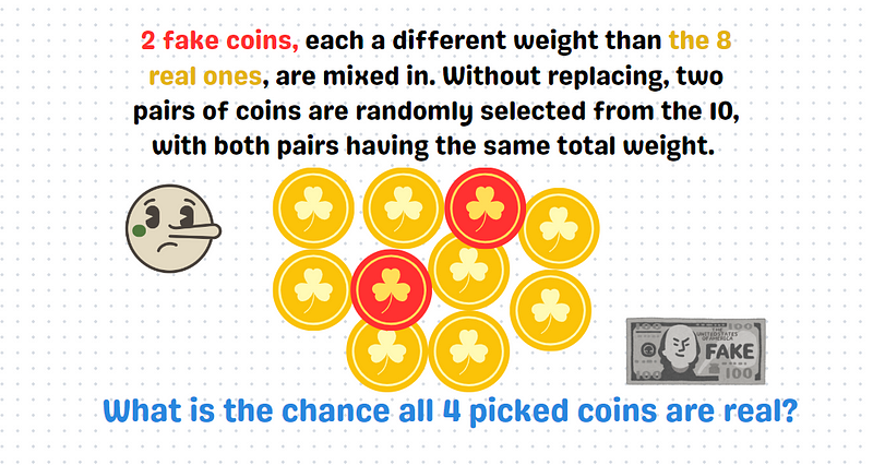 An image illustrating the coin puzzle.