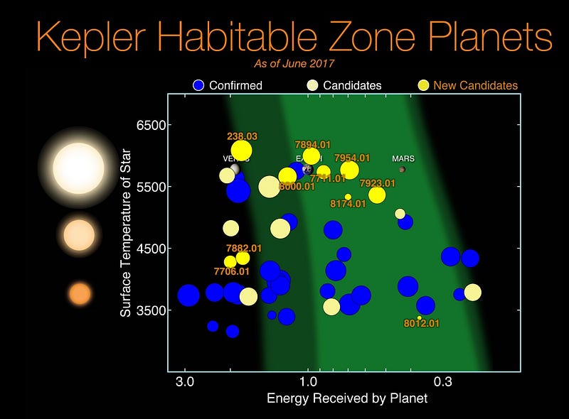 Kepler's first exoplanet detection