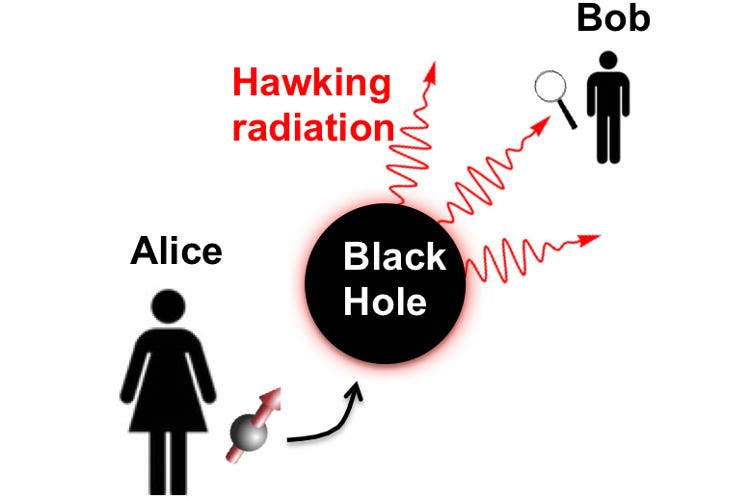 Diagram of the black hole information paradox