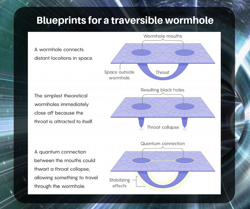 Black hole information problem related to wormholes