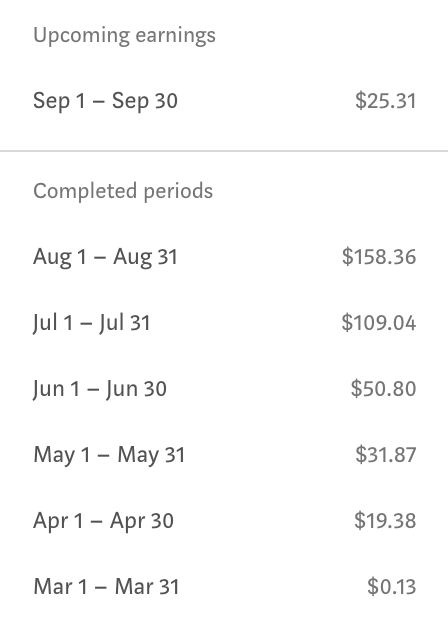 Earnings trend analysis on Medium