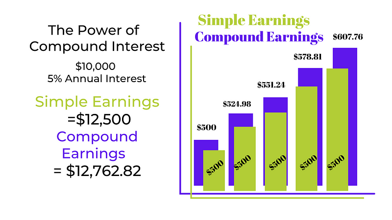 Investing for future income